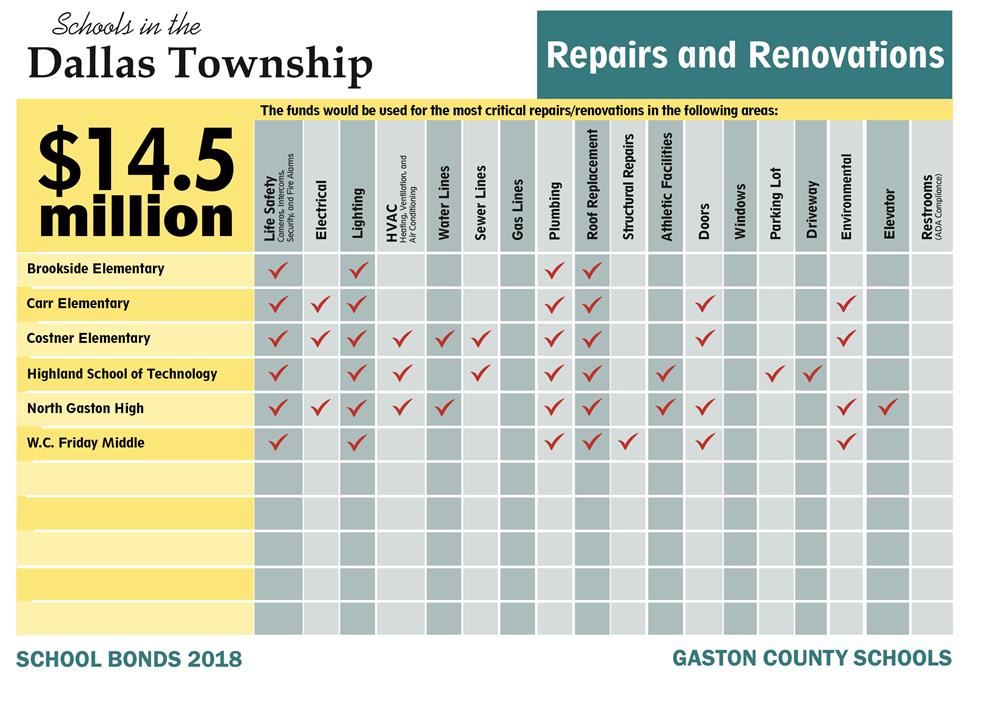 Dallas Township